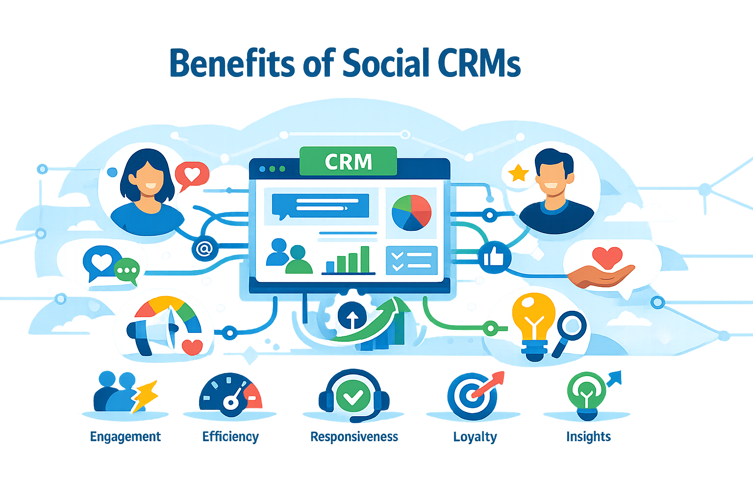 Create a modern flat vector hero banner for a B2B SaaS article titled Benefits of Social CRMsStyle optimistic connected customerfirst SaaSVisual eleme