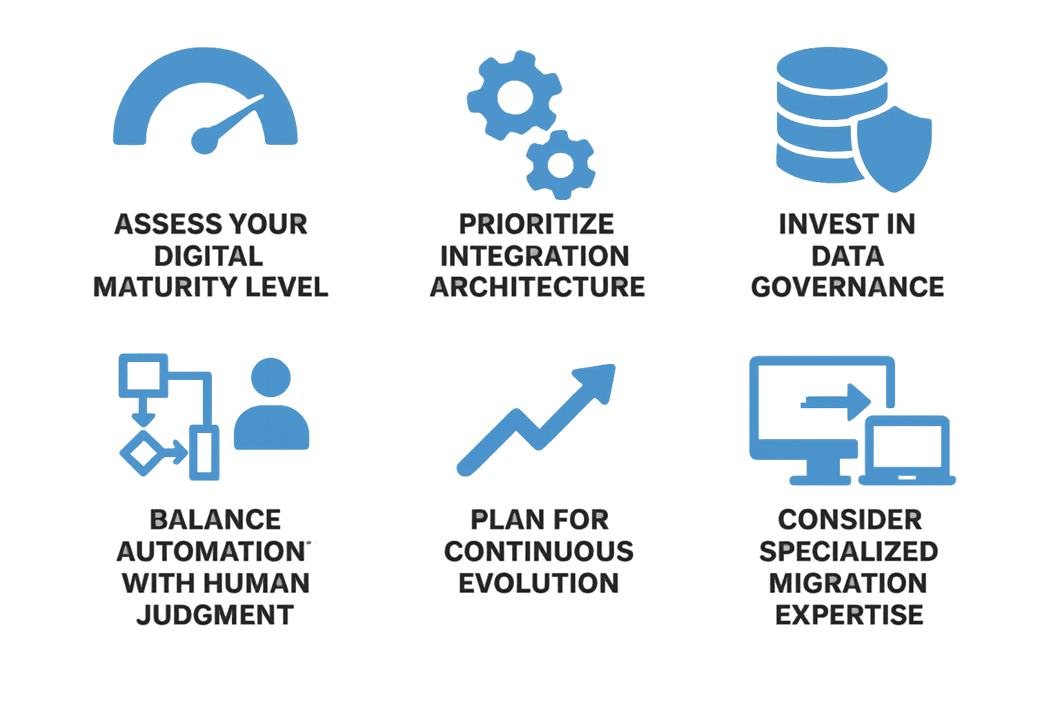 Create for me diagram with the next contentAssess Your Digital Maturity LevelBefore pursuing advanced CRM capabilities honestly evaluate your organiza