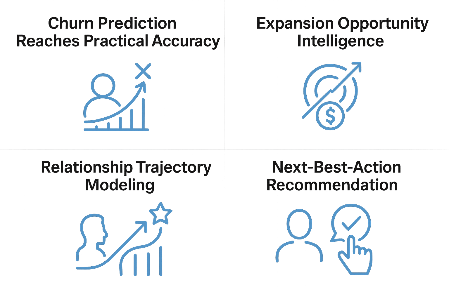 Create for me diagram with the next contentChurn Prediction Reaches Practical AccuracyWhile churn prediction has existed for years 2026 models achieve-1