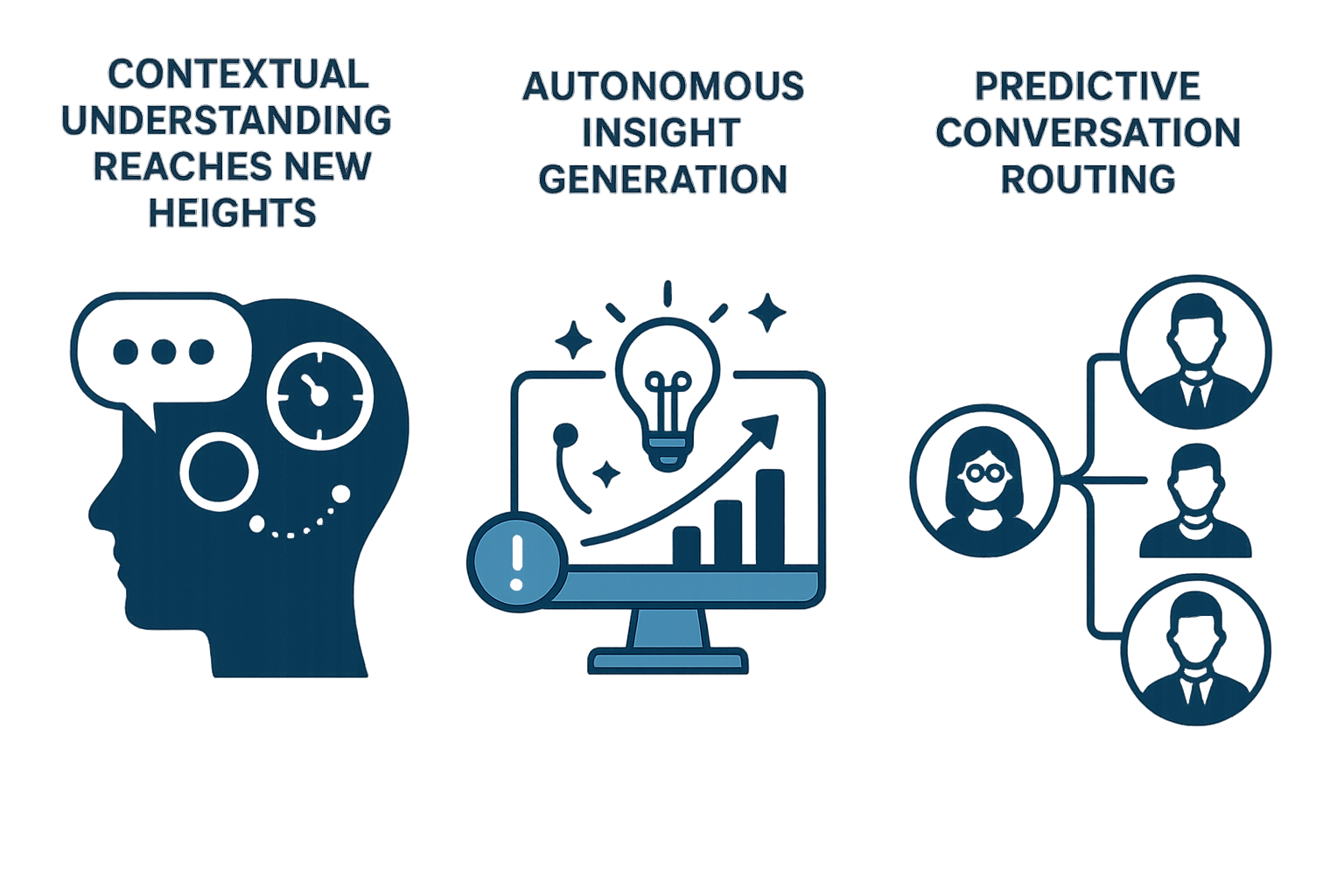 Create for me diagram with the next contentContextual Understanding Reaches New HeightsModern CRM AI systems process not just what customers say but h