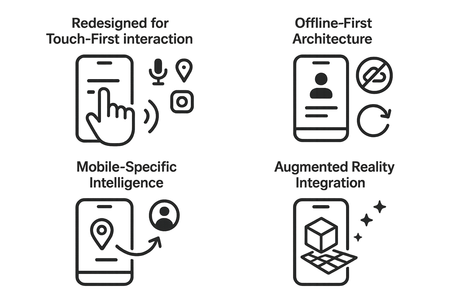 Create for me diagram with the next contentRedesigned for TouchFirst InteractionEarly mobile CRM applications essentially squeezed desktop interfaces