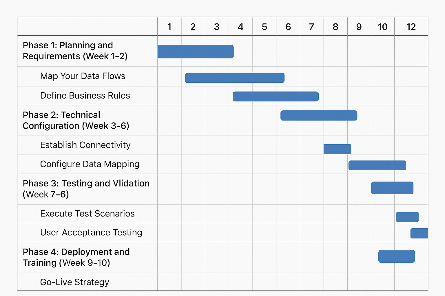 Phase 1 Planning and Requirements Week 121 Map Your Data FlowsDocument exactly which data needs to synchronize between systemsWhich Salesforce objects-1