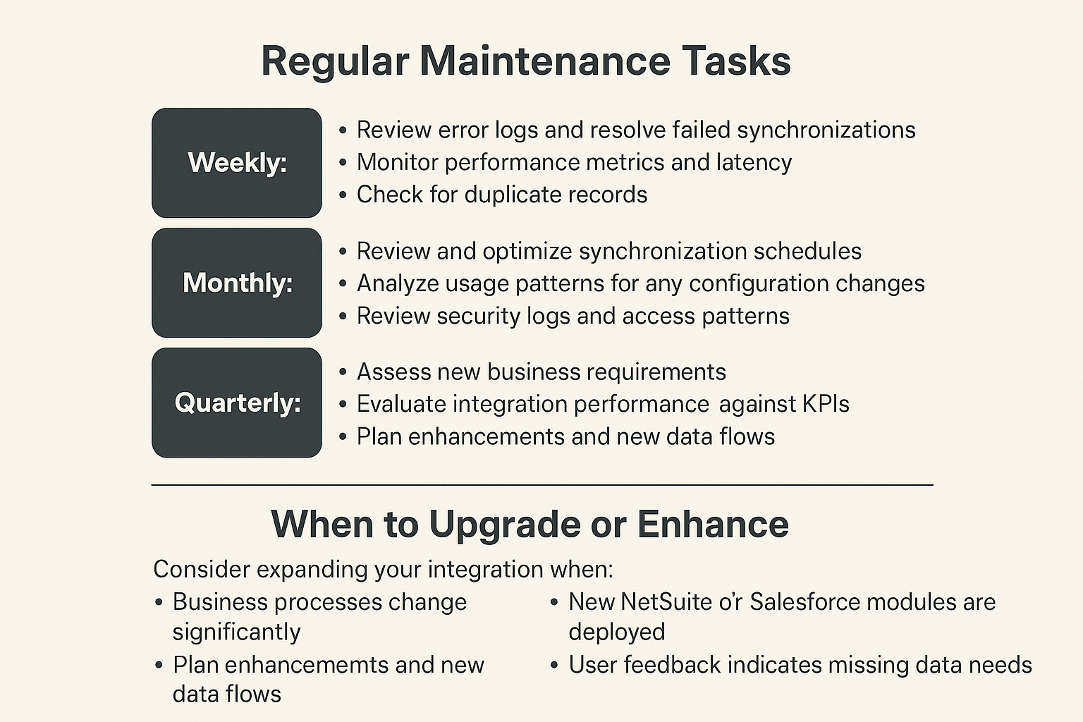 Regular Maintenance TasksWeeklyReview error logs and resolve failed synchronizationsMonitor performance metrics and latencyCheck for duplicate records-1