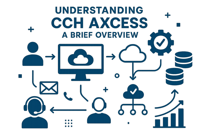 Understanding CCH Axcess A Brief OverviewUSe only vectors icons and arrows