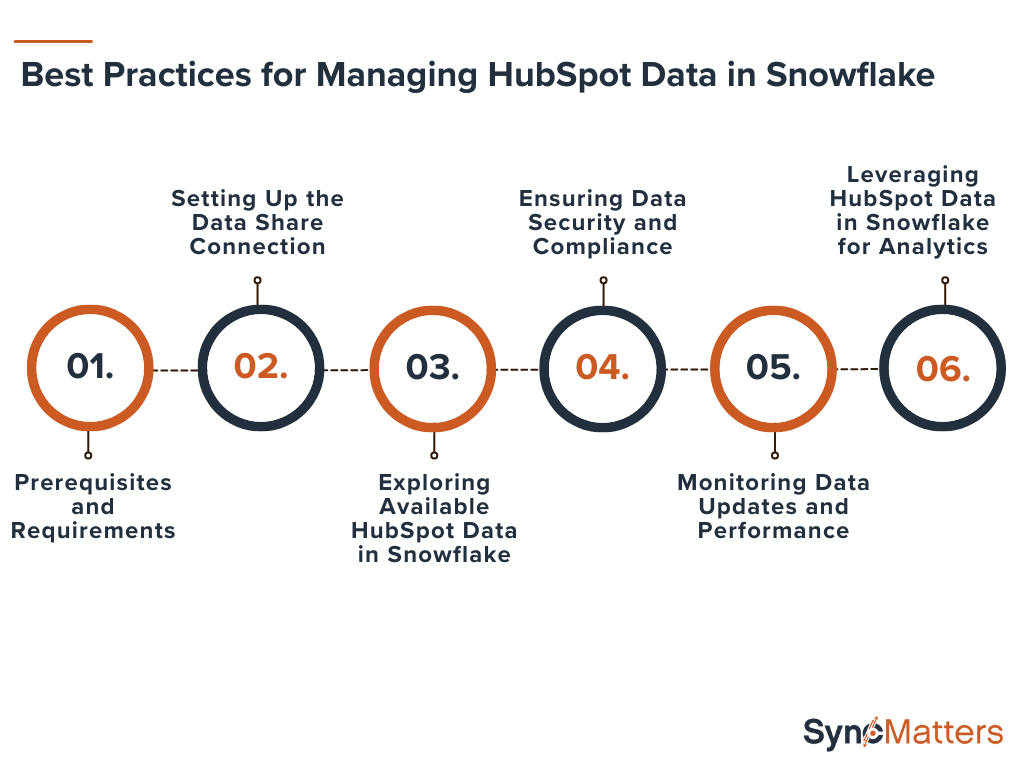 Best Practices for Managing HubSpot Data in Snowflake