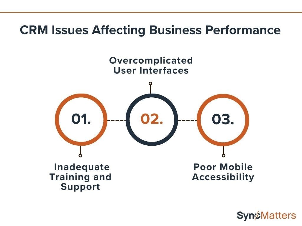 CRM Issues Affecting Business Performance