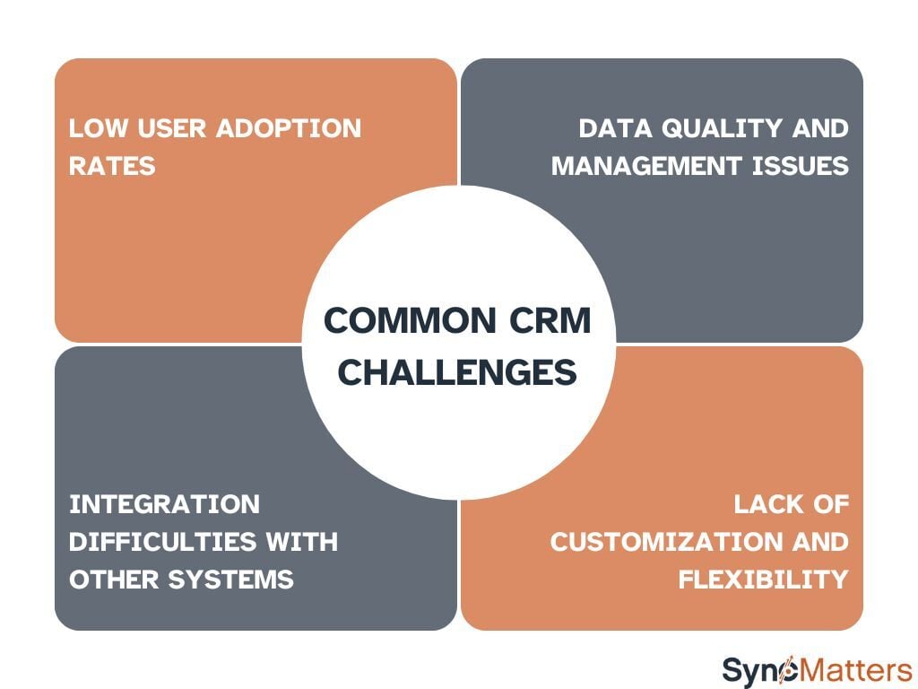 Common CRM Challenges