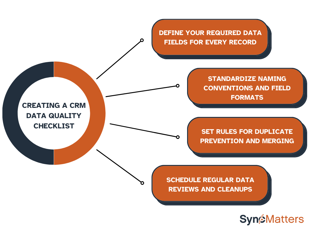 Creating a CRM data quality checklist