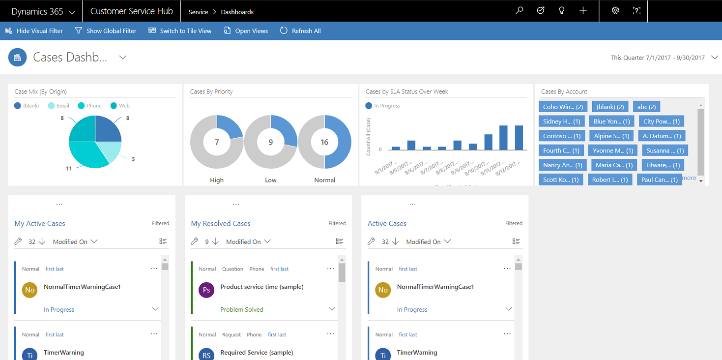 Customer Support CRM Dashboards