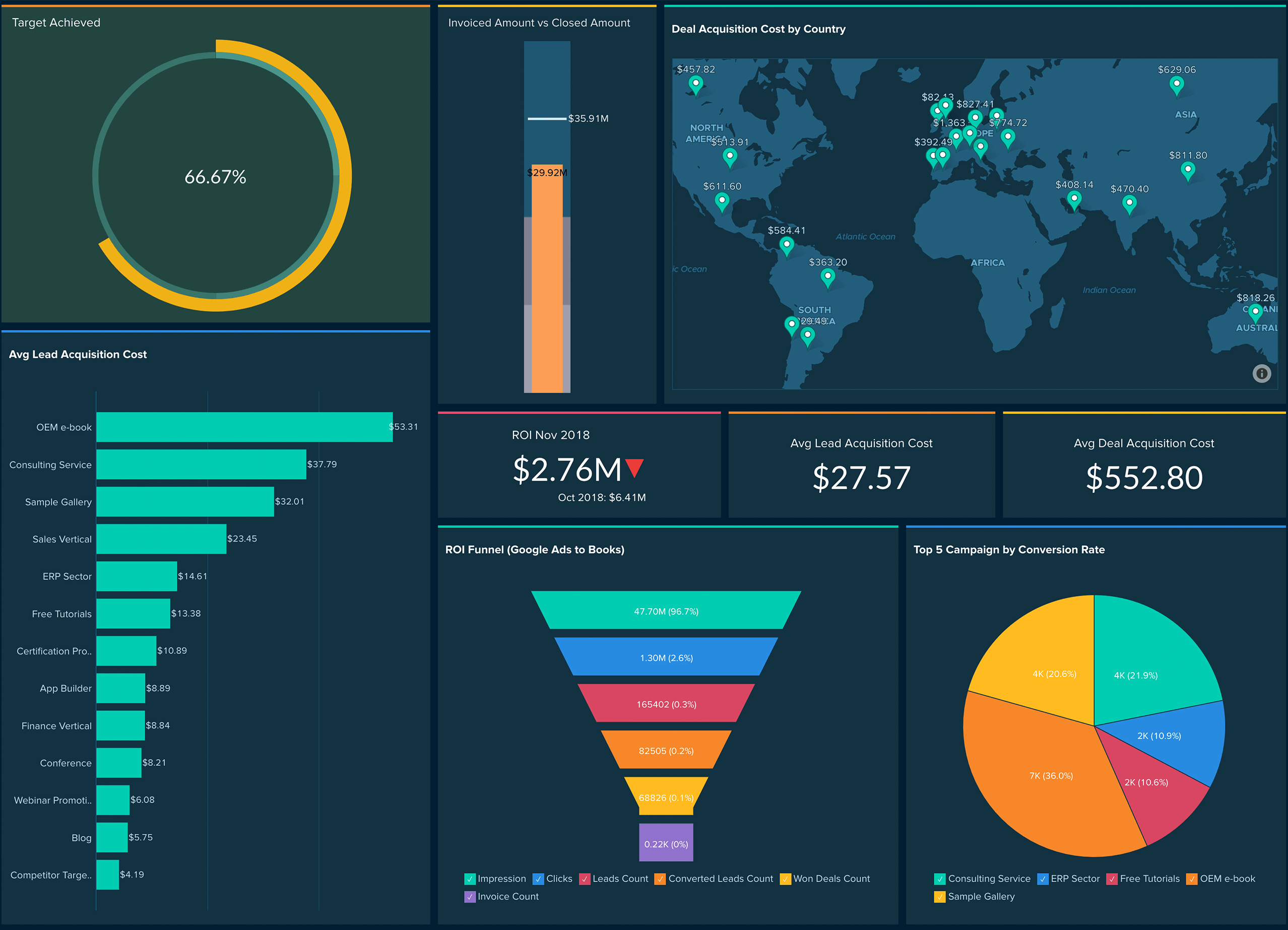 Executive Insights Dashboard