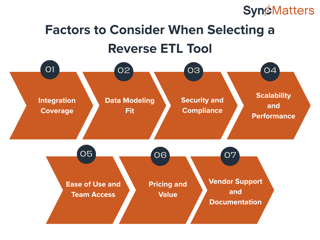 Factors to Consider When Selecting a Reverse ETL Tool