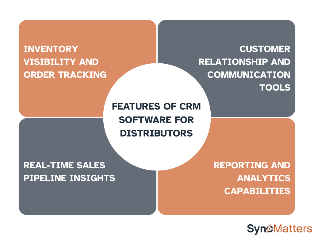 Features of CRM Software for Distributors
