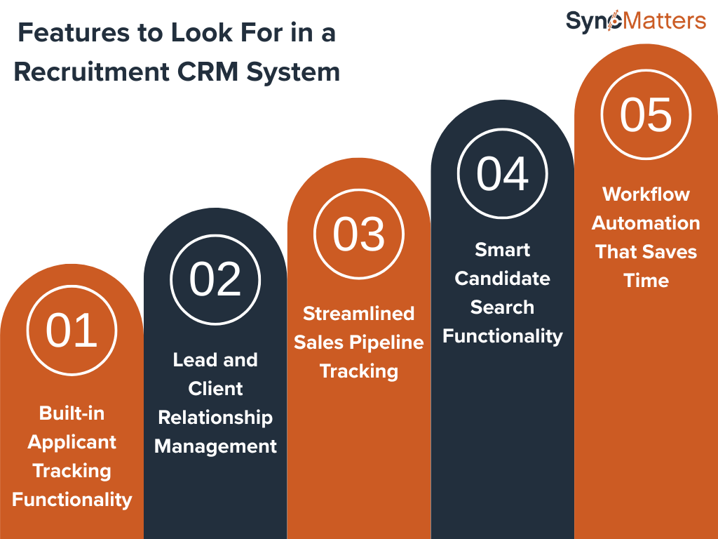 Features to Look For in a Recruitment CRM System