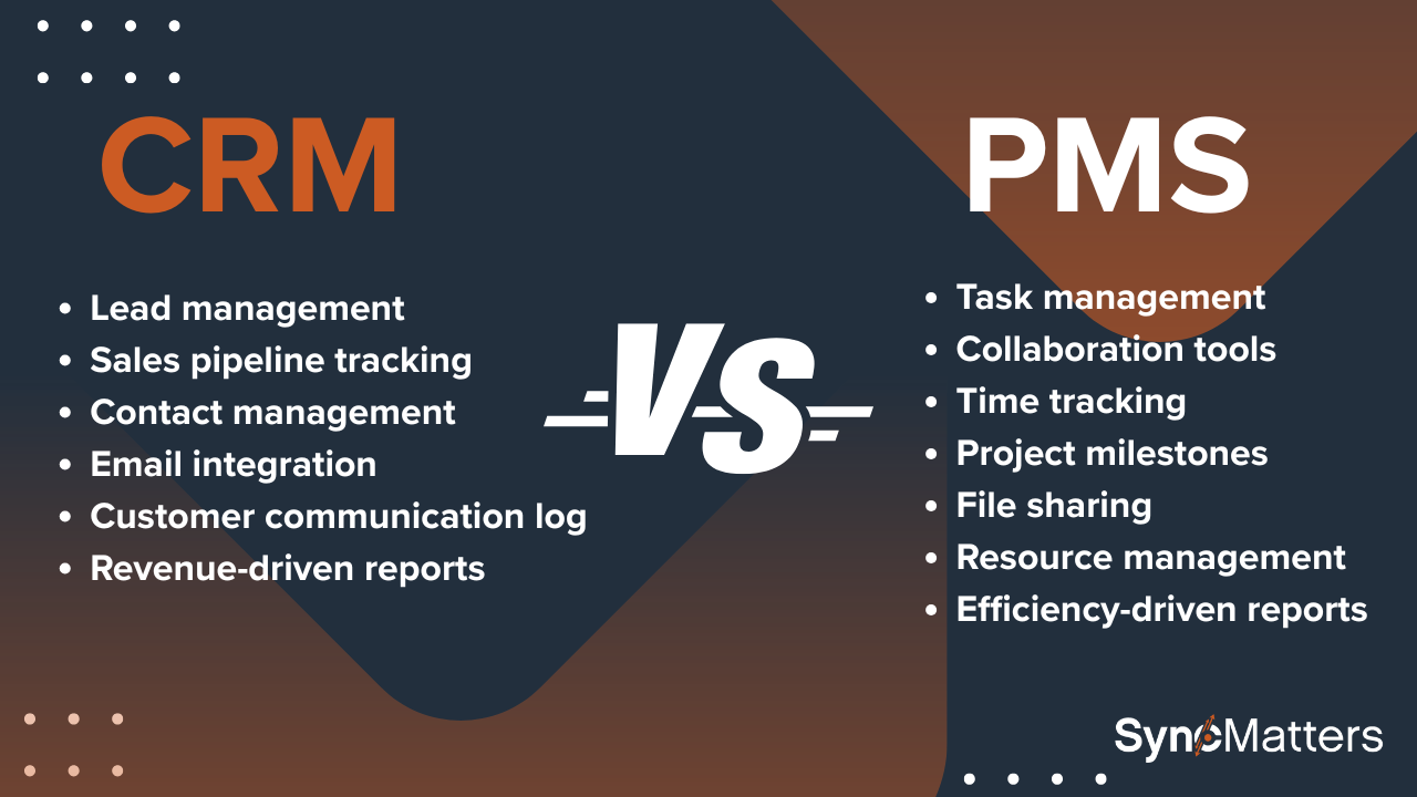 CRM vs PMS