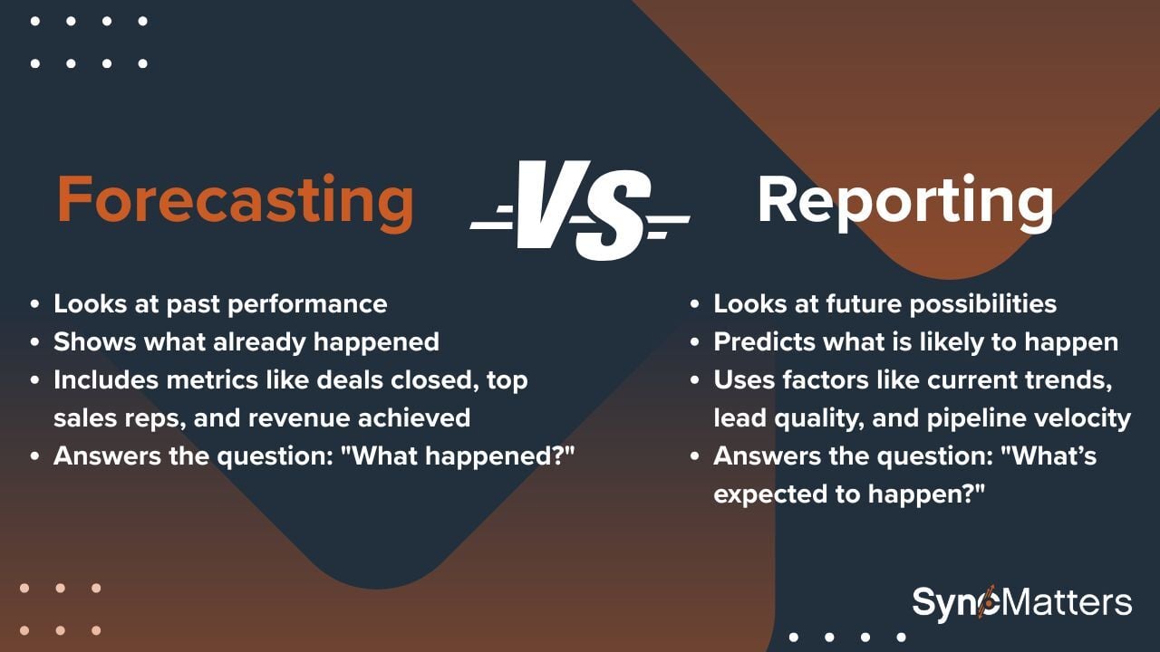 forecasting-vs-reporting