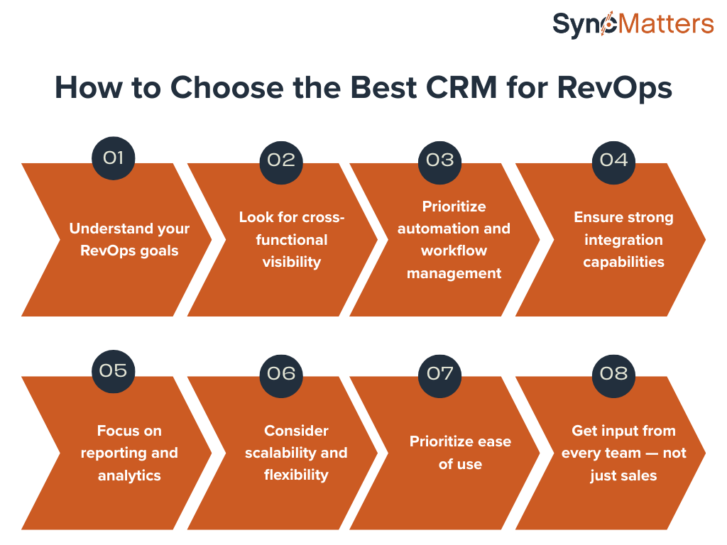 How to Choose the Best CRM for RevOps
