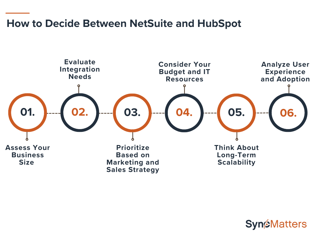 How to Decide Between NetSuite and HubSpot