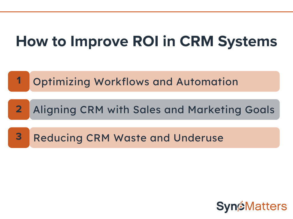 How to Improve ROI in CRM Systems