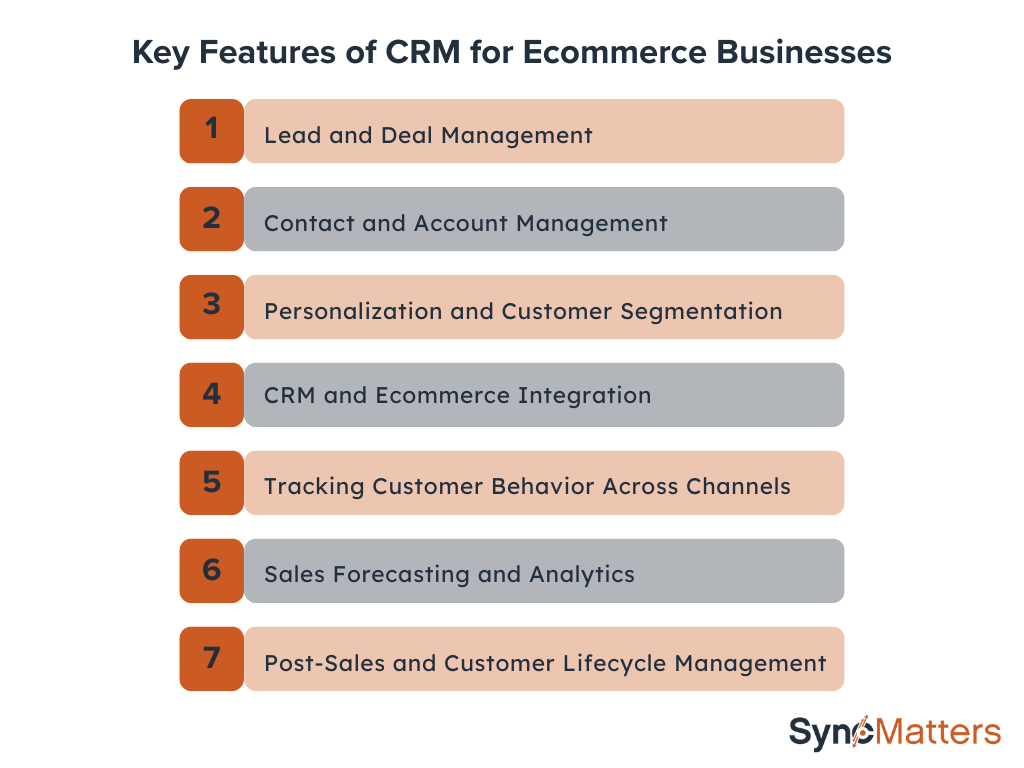 Key Features of CRM for Ecommerce Businesses