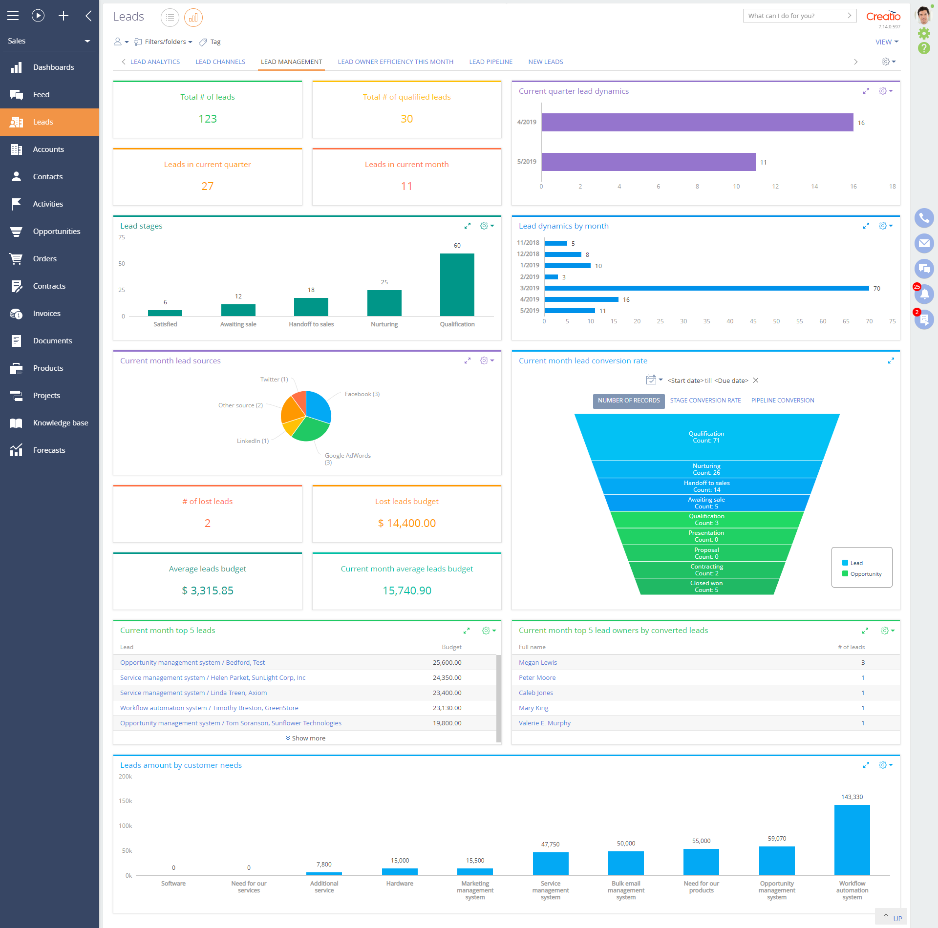 Lead Generation Dashboards