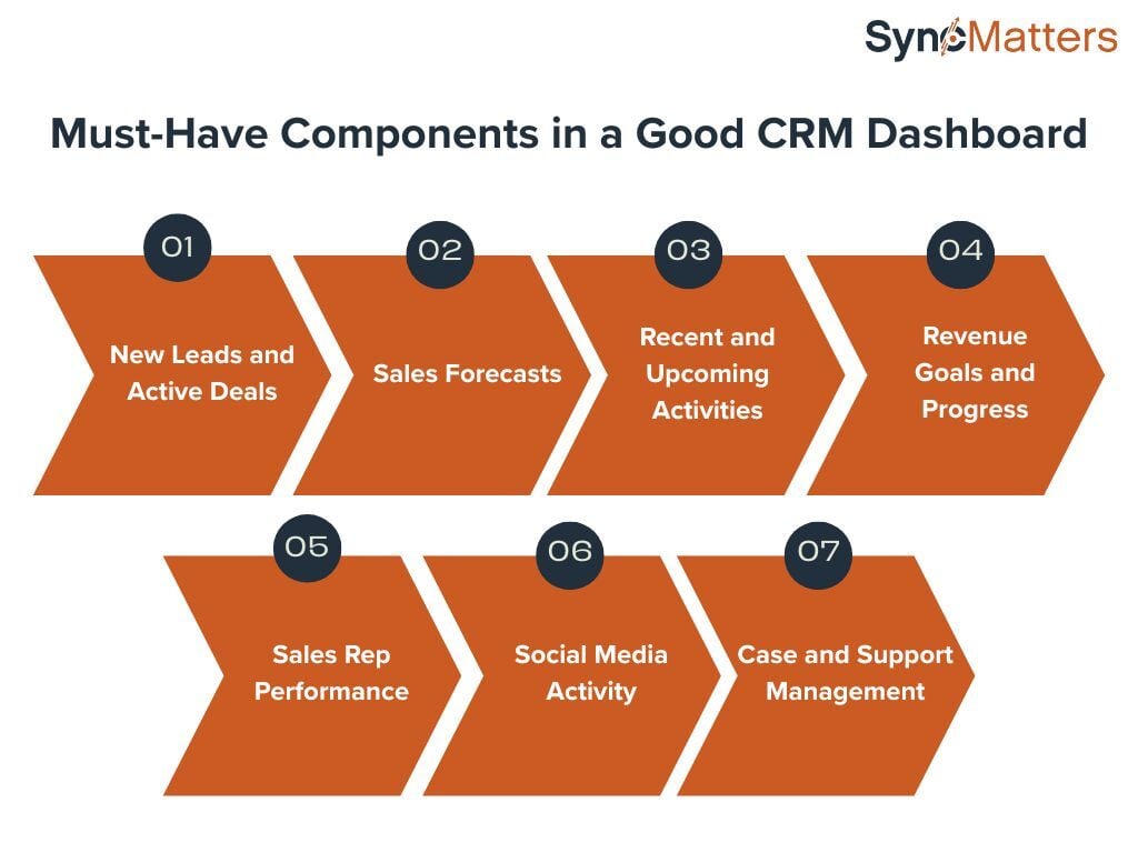 Must-Have Components in a Good CRM Dashboard