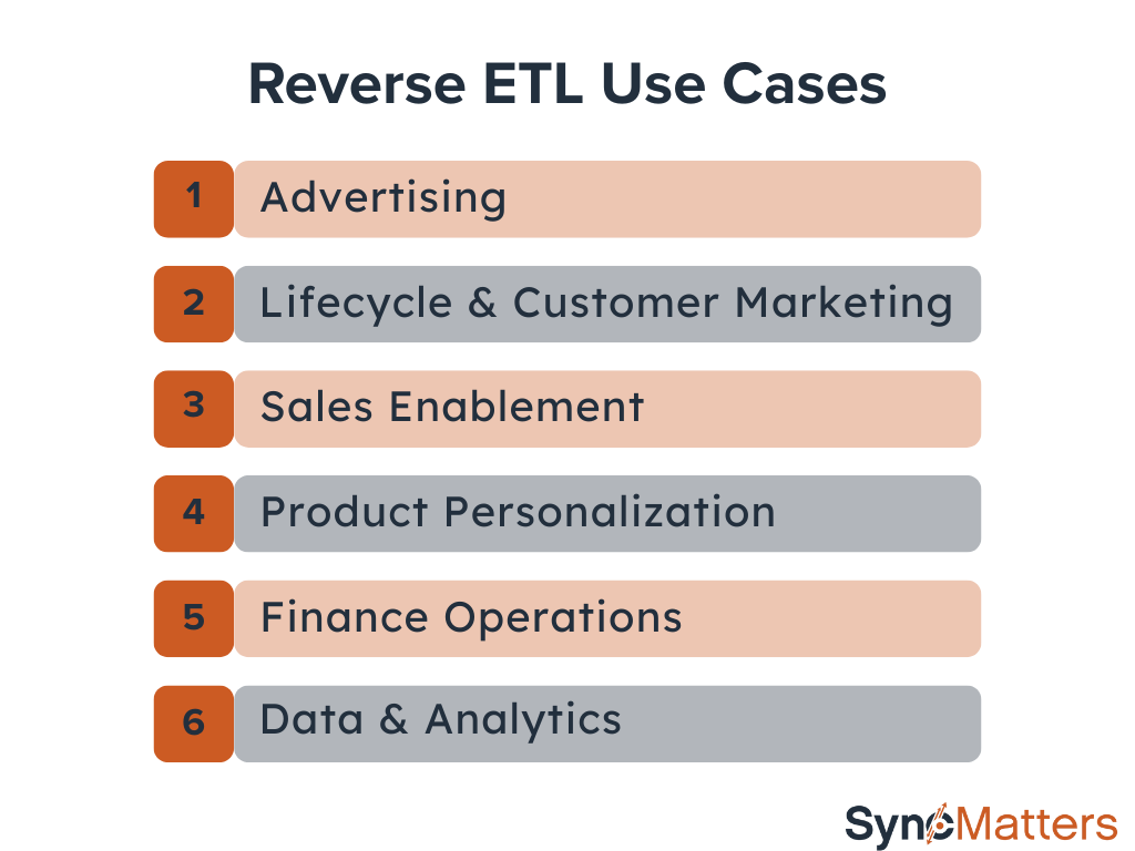Reverse ETL Use Cases