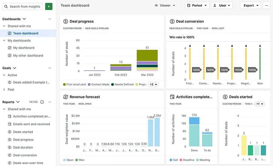 Sales Pipeline Dashboards