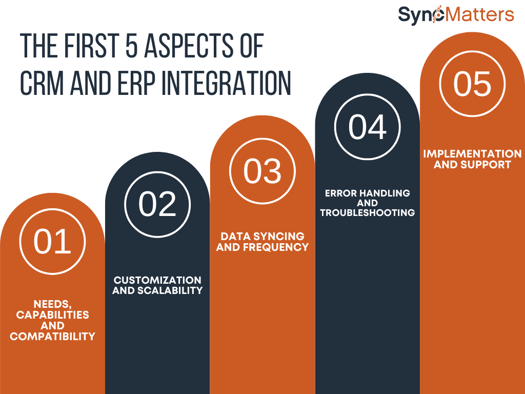 The first 5 aspects of CRM and ERP integration (1)