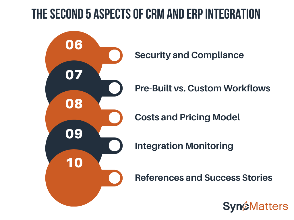 The second 5 aspects of CRM and ERP integration