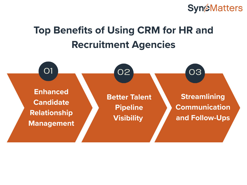 Top Benefits of Using CRM for HR and Recruitment Agencies