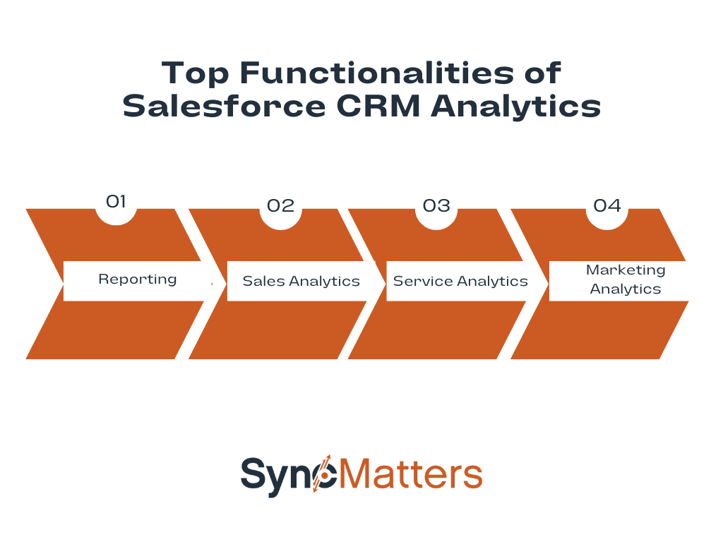 Top Functionalities of Salesforce CRM Analytics