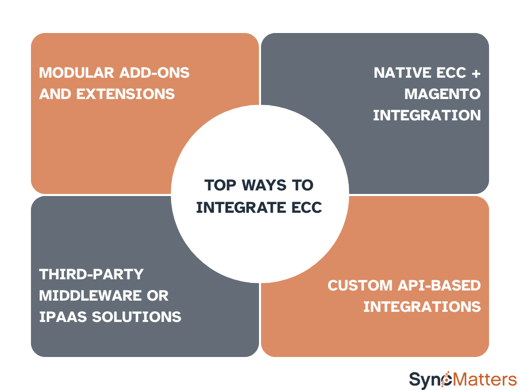 Top Ways to Integrate ECC
