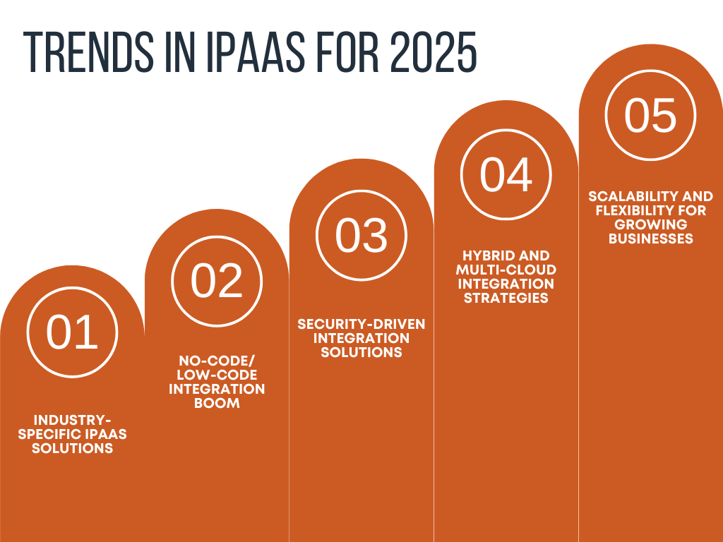 Trends in iPaaS for 2025