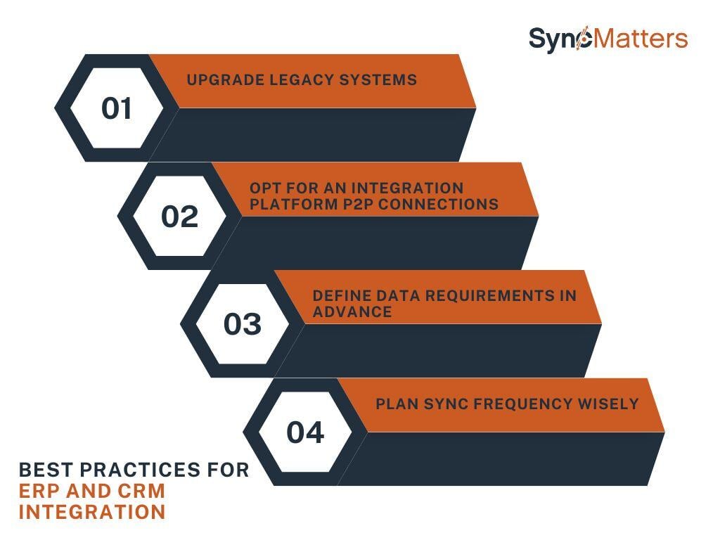 Use Cases for Salesforce CRM Analytics