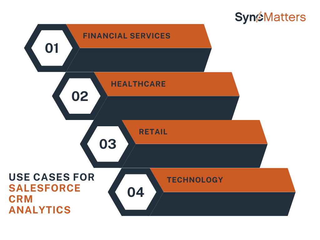 Use Cases for Salesforce CRM Analytics