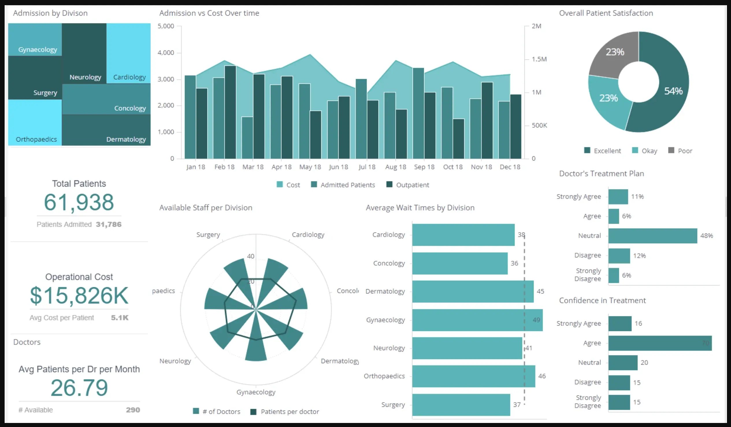 custom-dashboards