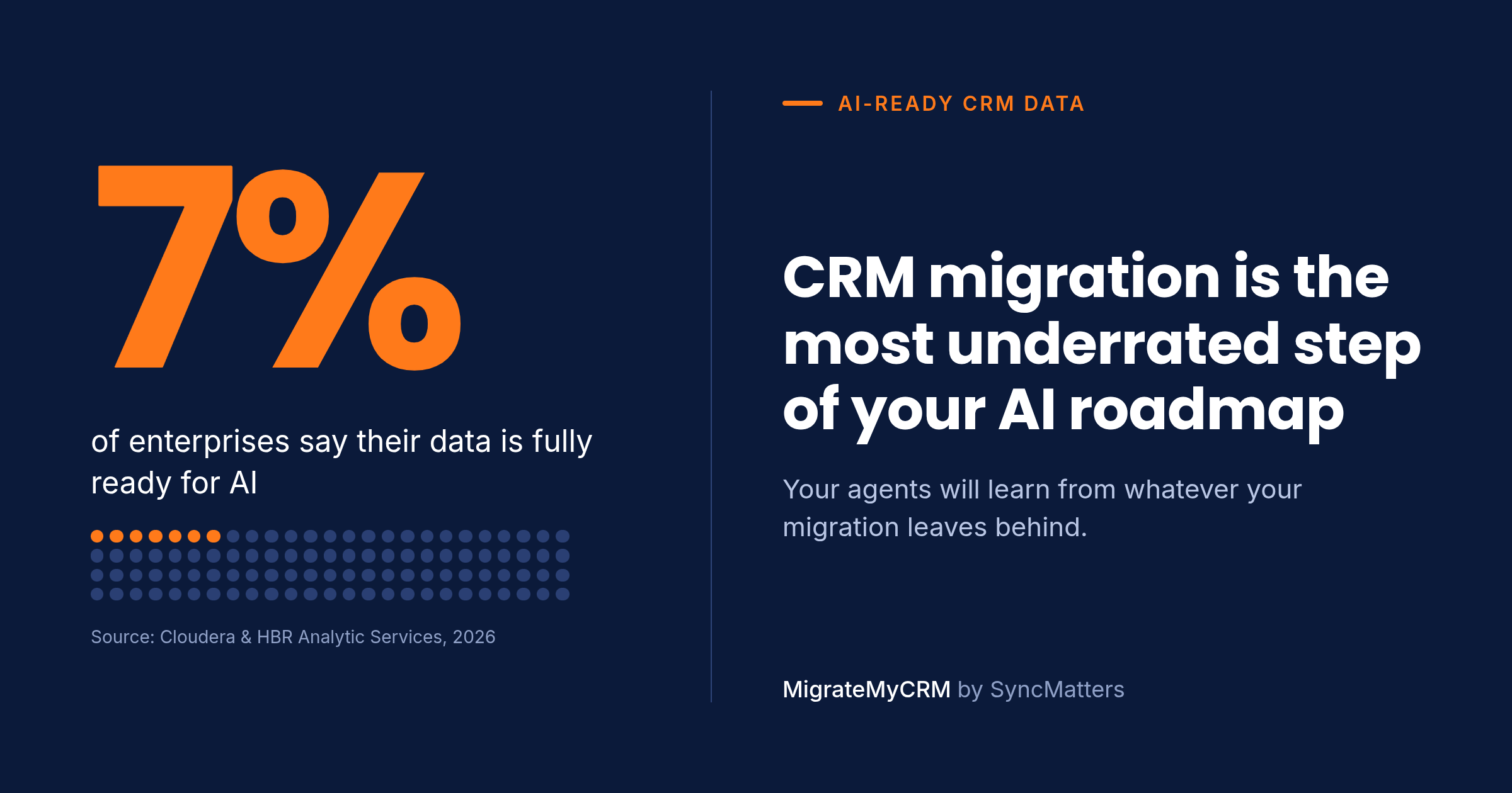 AI-Ready CRM Data – Blog Feature Image