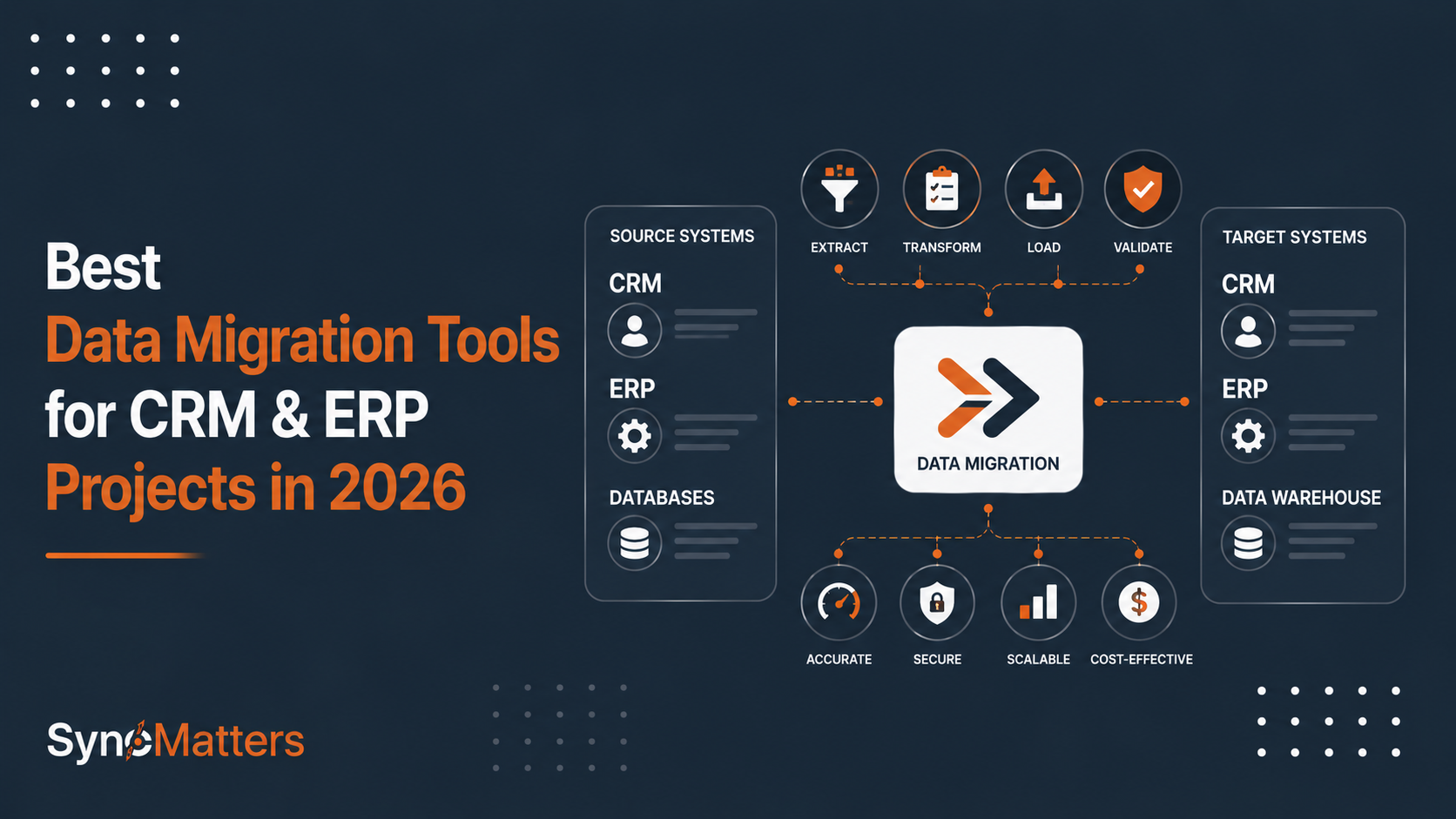 Best Data Migration Tools for CRM & ERP Projects in 2026