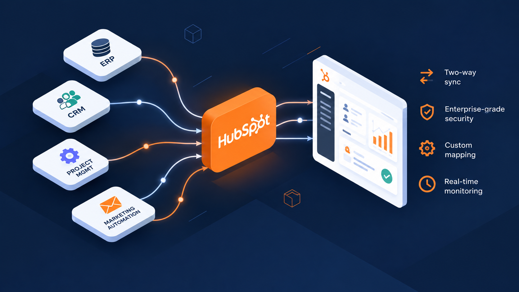 6 Best HubSpot API Integration Partners Compared (2026)