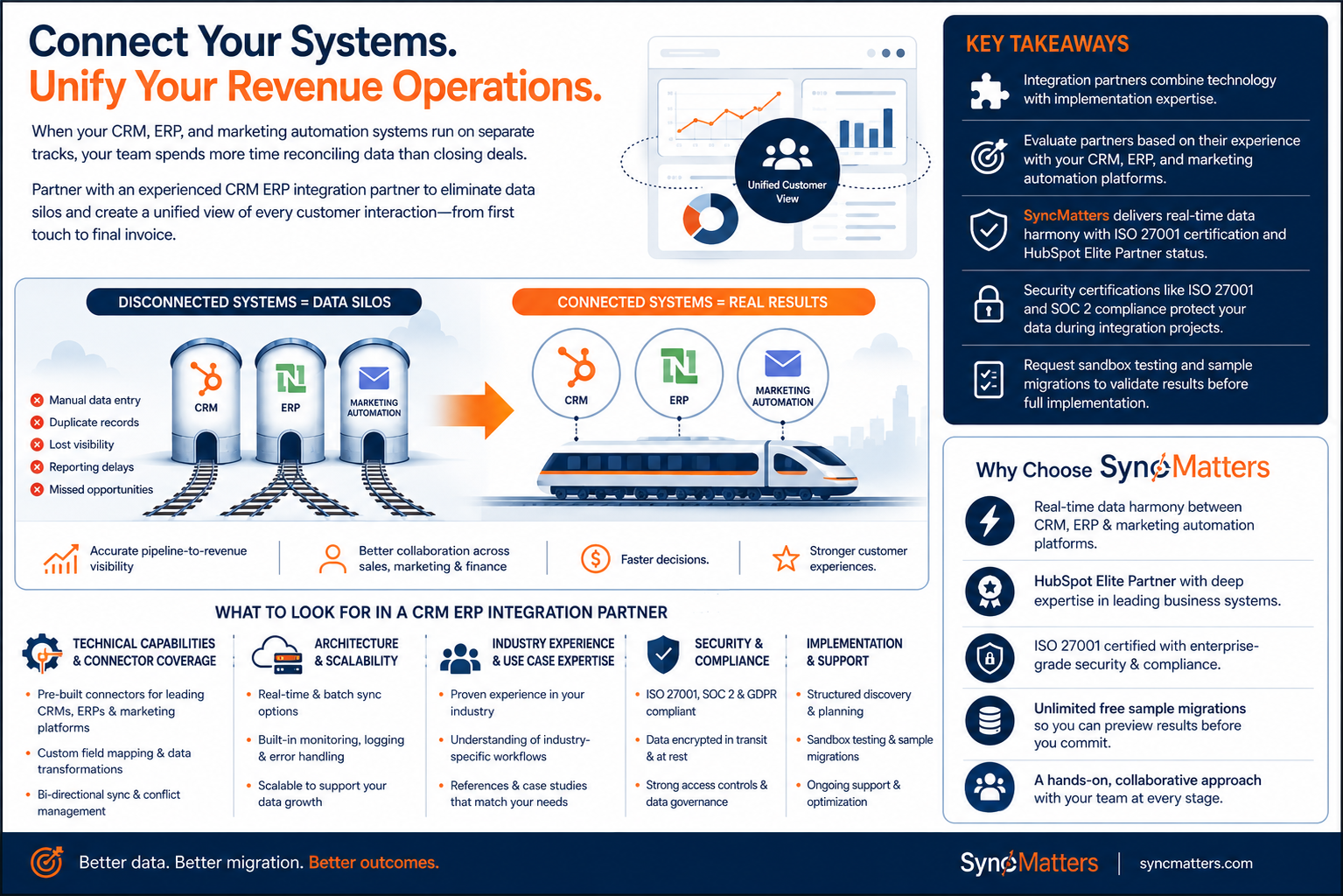 Best North American CRM ERP Integration Partners
