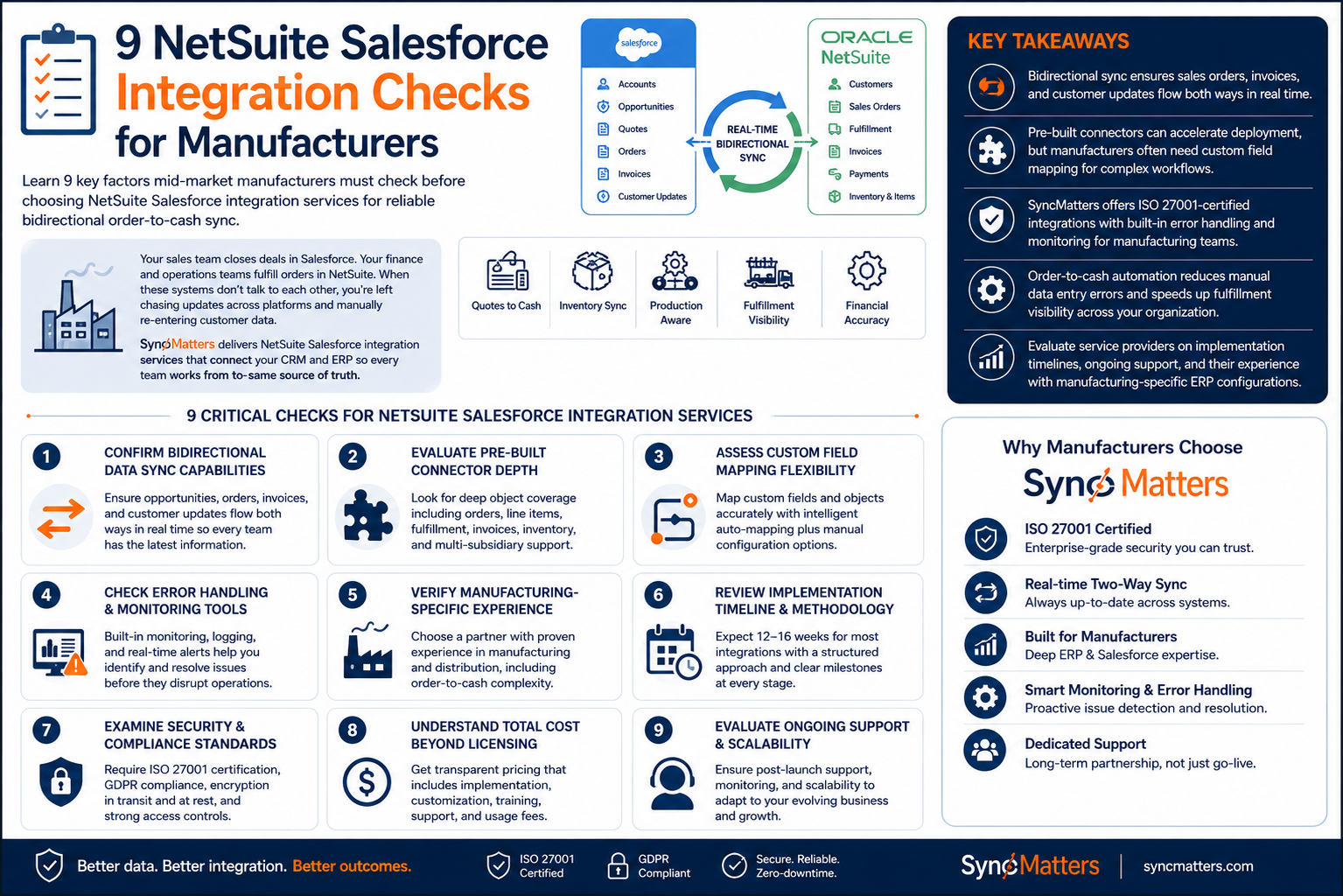 9 NetSuite Salesforce Integration Checks for Manufacturers