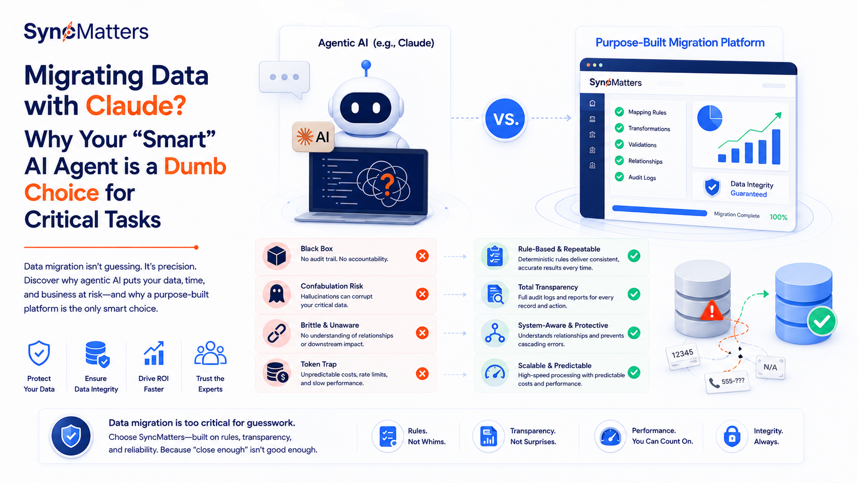 why-not-use-ai-for-data-migration