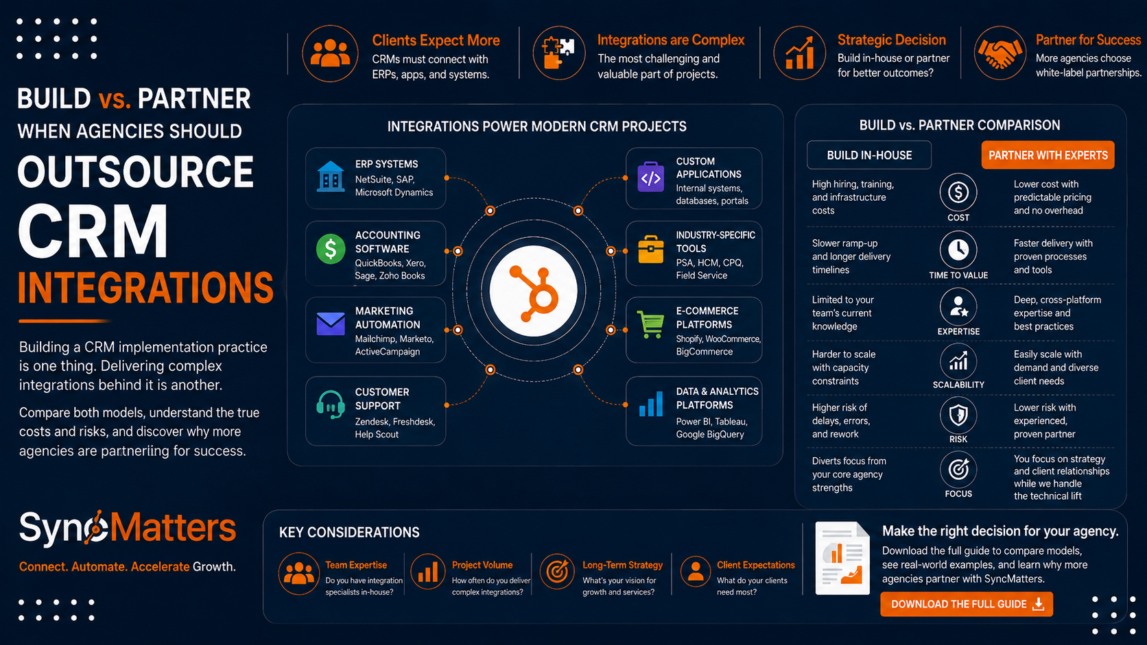 Partner with SyncMatters