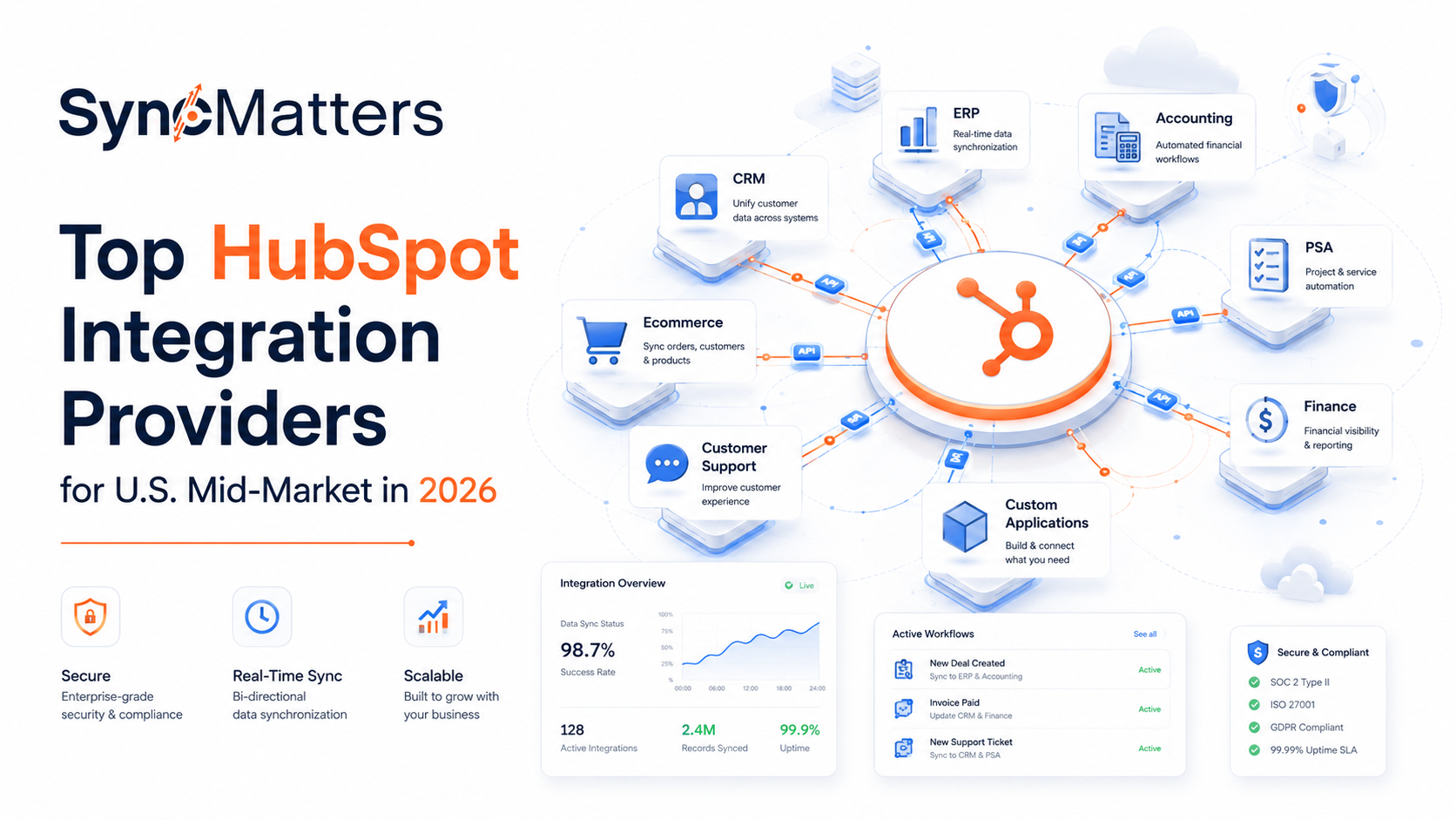 Top HubSpot Integration Providers for U.S. Mid-Market in 2026