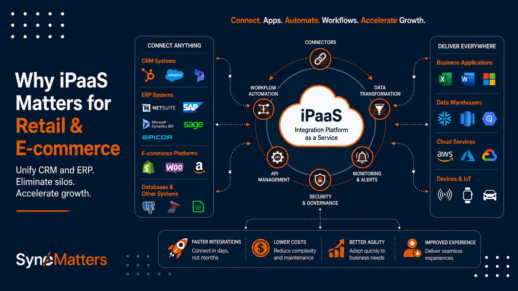 Best iPaaS Platforms for CRM & ERP Integration
