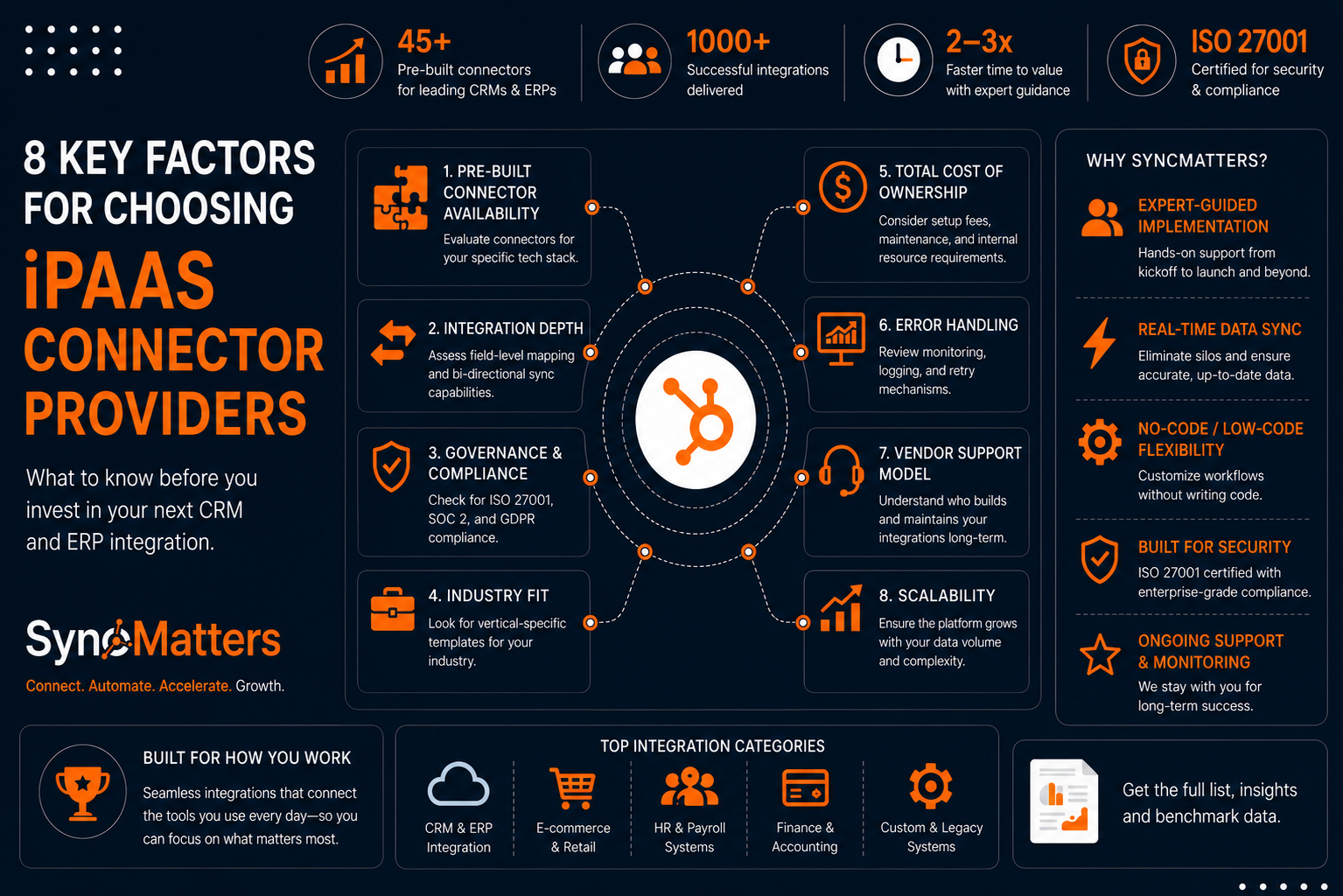 syncmatters-ipaas