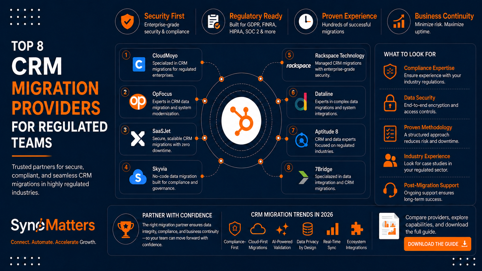 Top 8 CRM Migration Providers for Regulated Teams