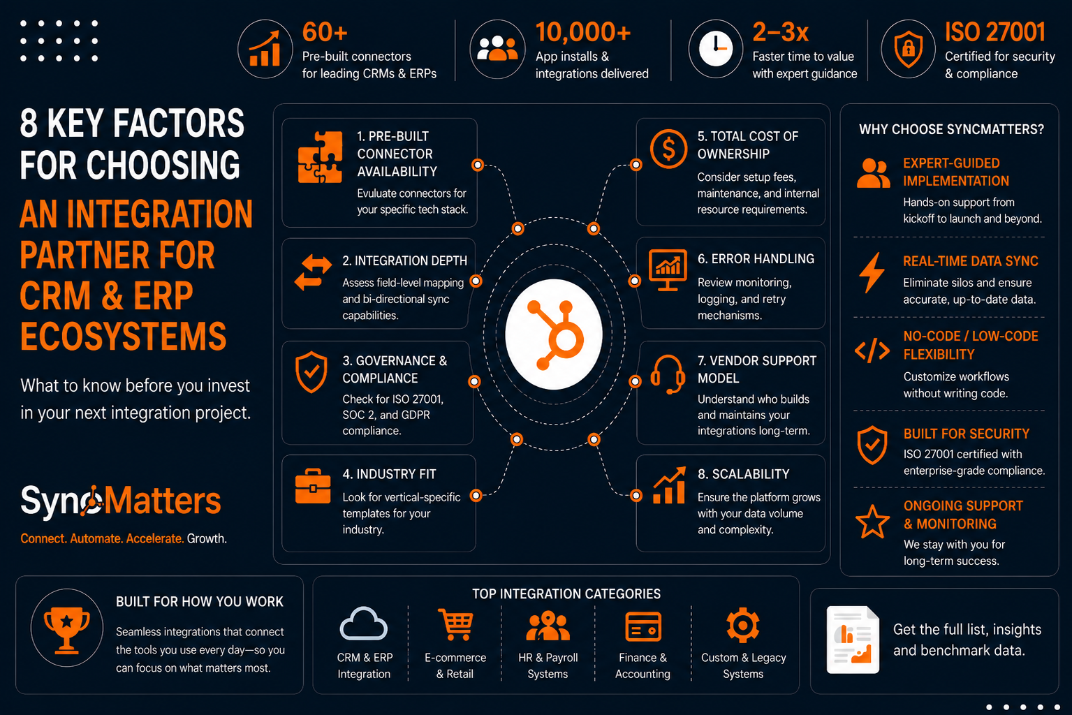 Best iPaaS Platforms for CRM & ERP Integration
