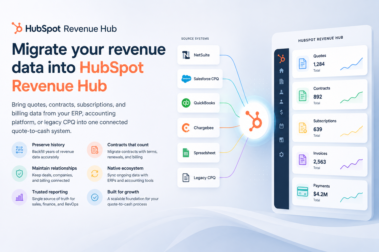 HubSpot Revenue Hub dashboard showing quotes, subscriptions, and revenue reporting on desktop and mobile
