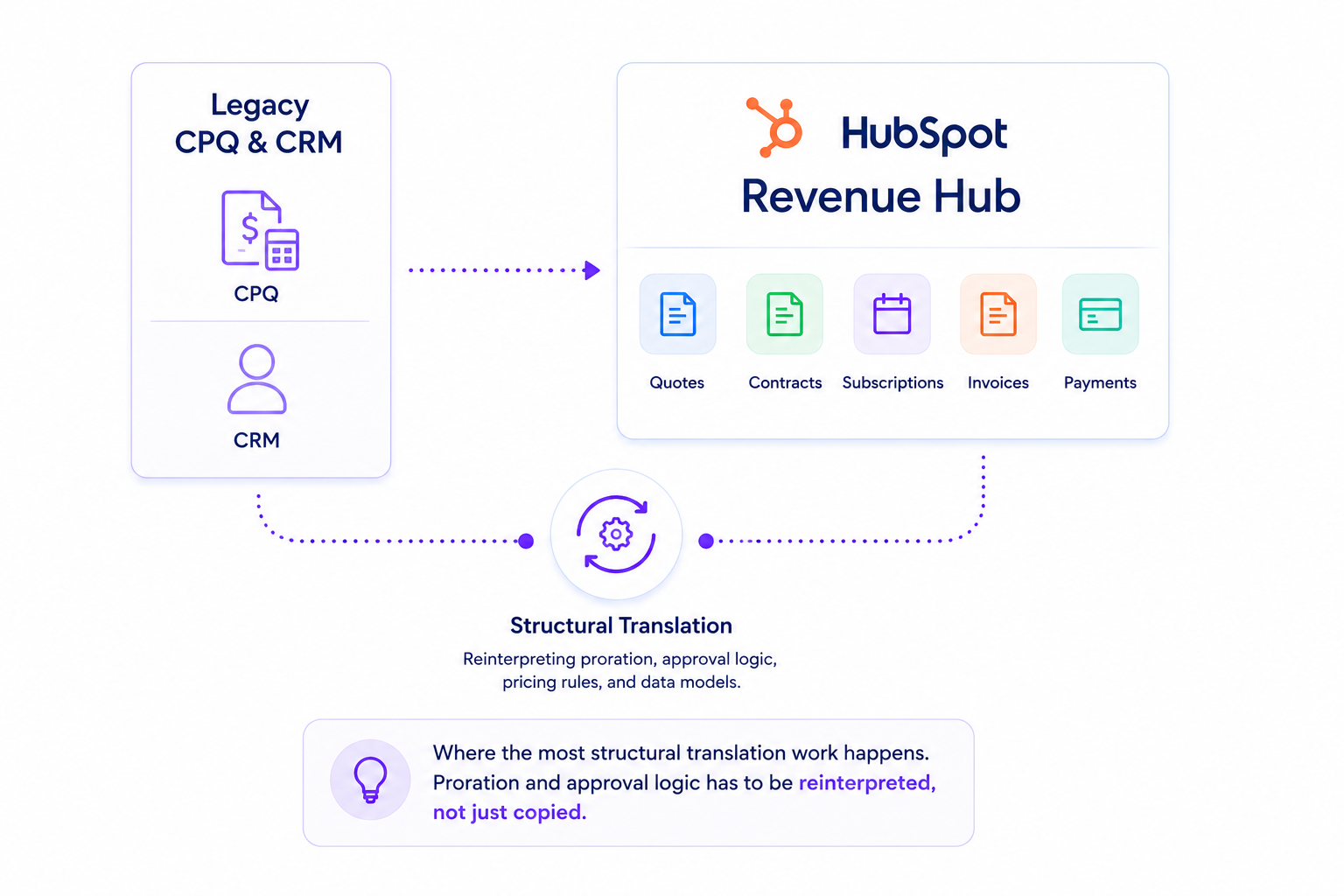 Icon representing subscriptions and recurring revenue data